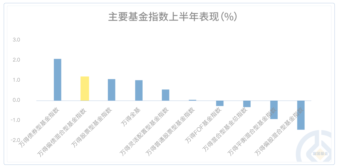 富国基金“固收+”新作 富国兴享回报6个月持有期正在发行中