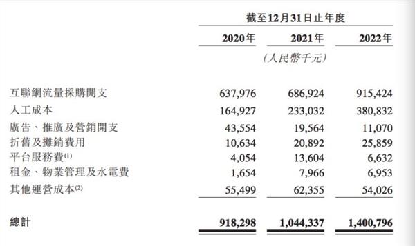 卖减肥套餐的壹健康：年售逾10亿、投诉数千起，换“马甲”冲上市