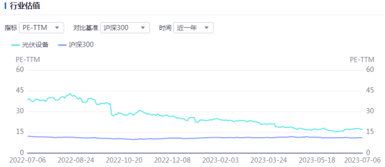 光伏周报：TCL中环拟募资138亿投资超薄硅片和TOPCon电池