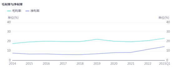 光伏周报：TCL中环拟募资138亿投资超薄硅片和TOPCon电池