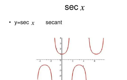 secx等于什么（csc）