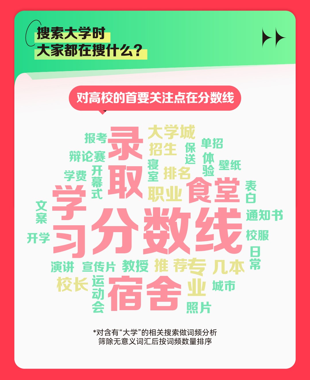 《2023快手高考数据报告》发布，高考话题视频评论量达1.02亿