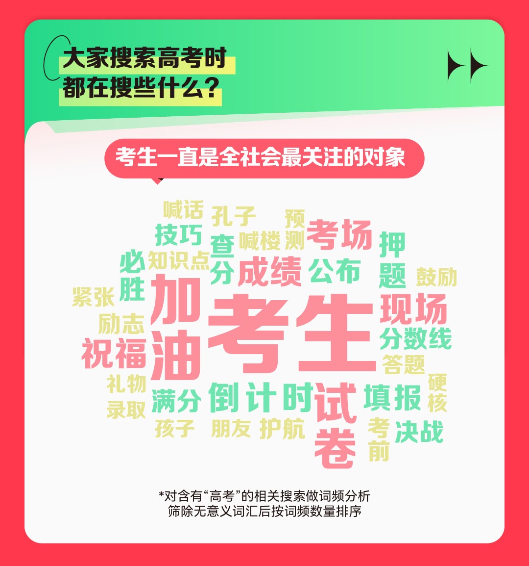 《2023快手高考数据报告》发布，高考话题视频评论量达1.02亿