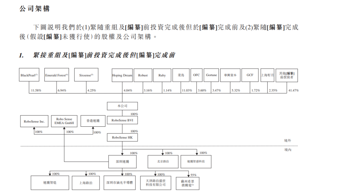 激光雷达独角兽即将IPO，天使投资人回报率或有数百倍…