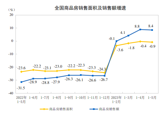 重磅政策利好家居行业 企业需抓住哪些机遇？