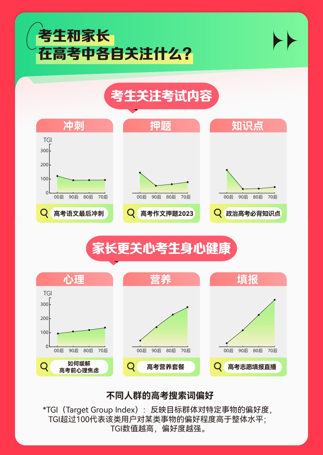 《2023快手高考数据报告》发布，高考话题视频评论量达1.02亿