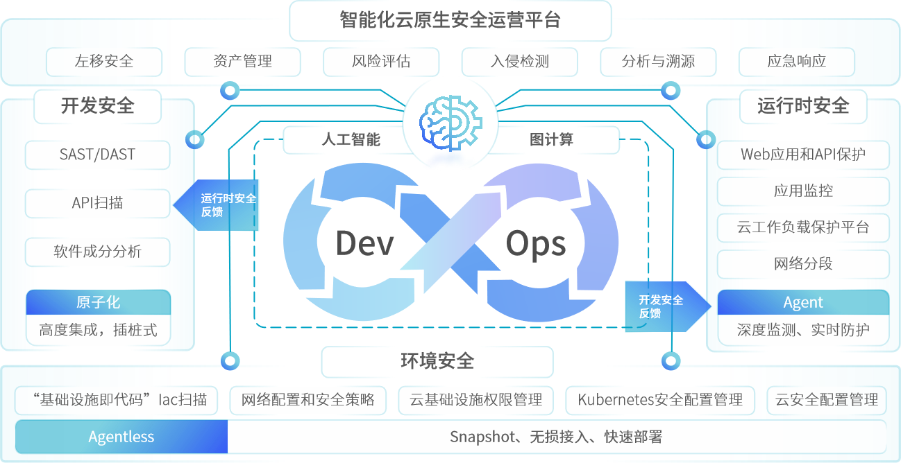 上海移动&青藤共建CNAPP先进云安全方案，获信通院权威认可