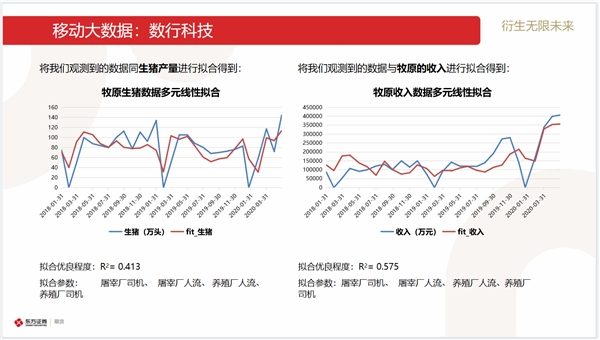 以研究和技术为核心竞争力，东证期货打造智能投研一体化平台，助力提高衍生品研究效率！