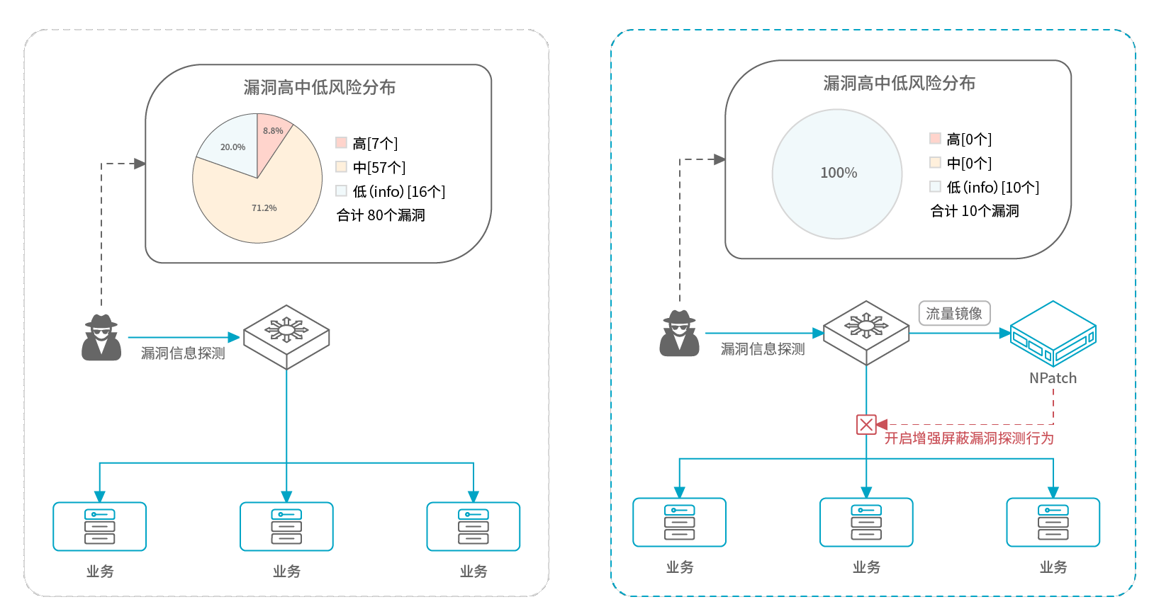 青藤云幕NPatch发布，超强人气吸引3万+人在线围观咨询