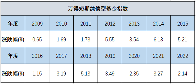 诺德基金：短债基金，你能够得着的“小确幸”