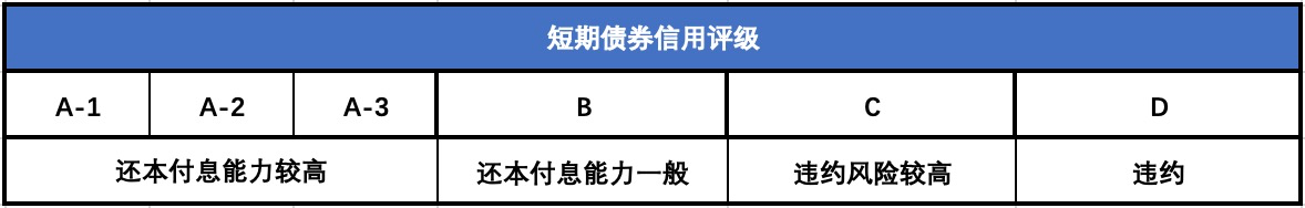 诺德基金：一文读懂“利率债”与“信用债”