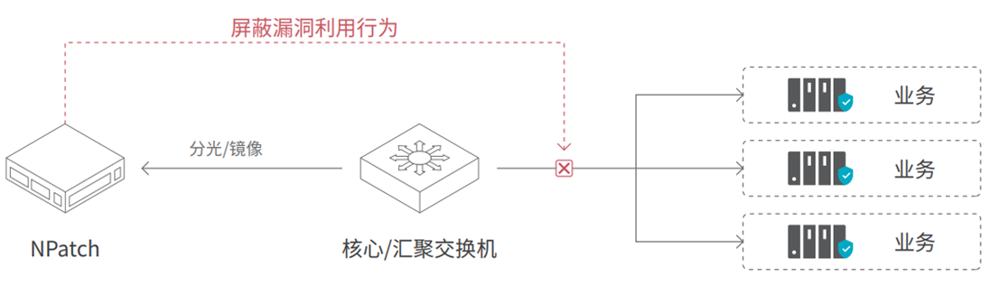 青藤云幕NPatch发布，超强人气吸引3万+人在线围观咨询