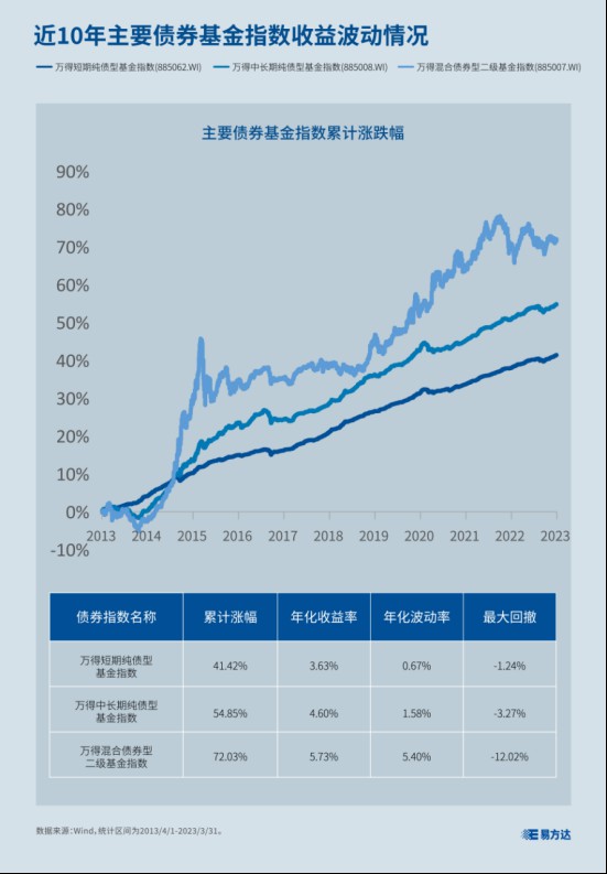 了解二级债基：能投股票的债券基金