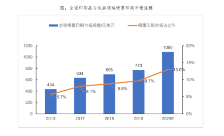 东方精工参展2023中国国际瓦楞展，现场签约多个海内外大订单