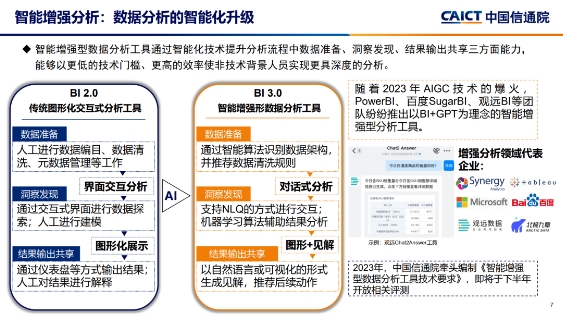 信通院权威认可！观远BI入选增强分析领域代表