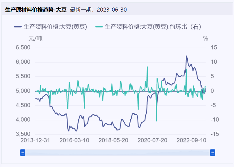 食品饮料周报：“剩菜盲盒”开出临期食品新出路