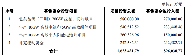 光伏周报：亿晶光电净利润预增10倍 晶澳科技89亿元加码垂直一体化