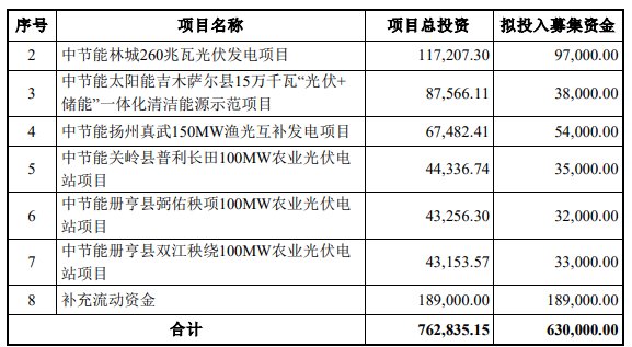 光伏周报：亿晶光电净利润预增10倍 晶澳科技89亿元加码垂直一体化