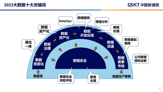 信通院权威认可！观远BI入选增强分析领域代表