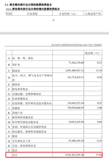 了解二级债基：能投股票的债券基金