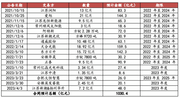 上半年净利增长6到9成，双良节能双轮驱动构筑护城河！