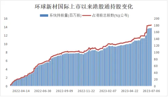 上市两周年,环球新材国际交出怎样的答卷?