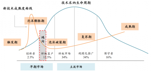 广济创投付永晖：投了30多家后，我看到了建筑产业投资的规律