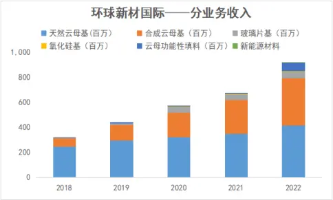 上市两周年,环球新材国际交出怎样的答卷?