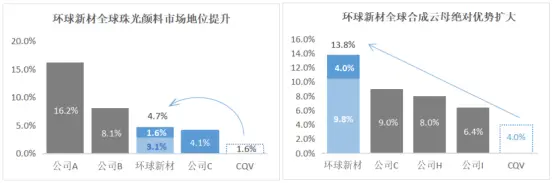 上市两周年,环球新材国际交出怎样的答卷?