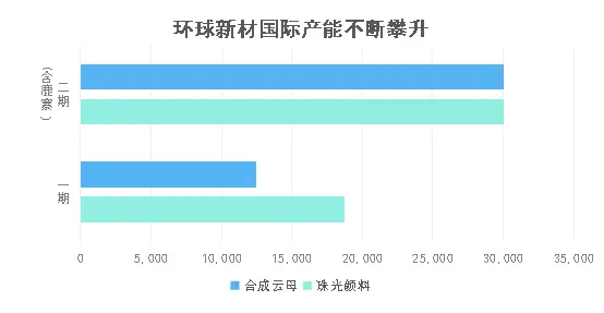 上市两周年,环球新材国际交出怎样的答卷?