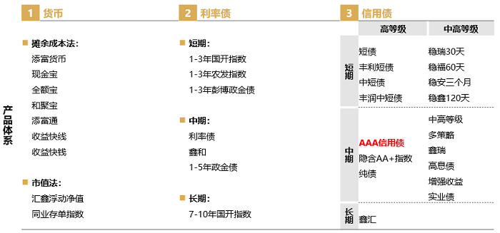 这位基金经理“既要又要”是怎么做到的？