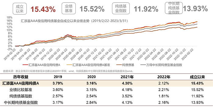 这位基金经理“既要又要”是怎么做到的？