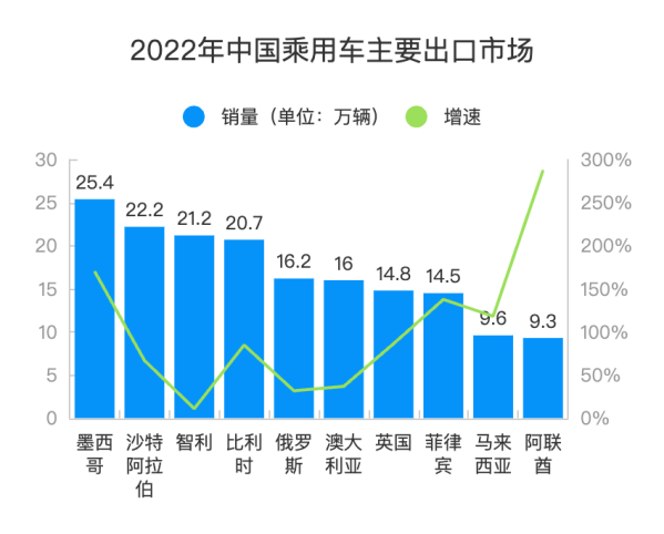 汽车出海，卖好车跑通了俄罗斯