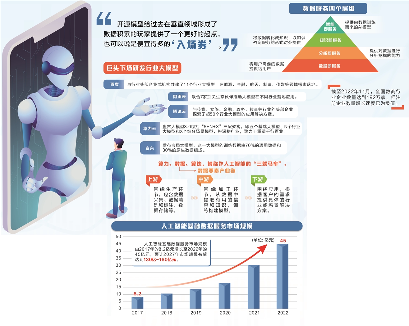 行业大模型重塑千行百业 “百模大战”加速数商洗牌