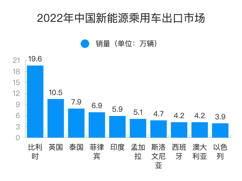 汽车出海，卖好车跑通了俄罗斯