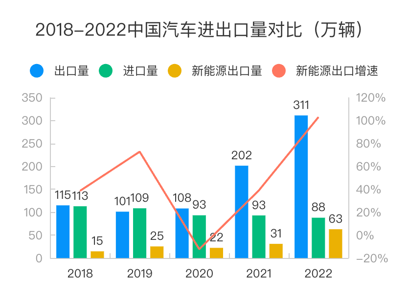 汽车出海，卖好车跑通了俄罗斯