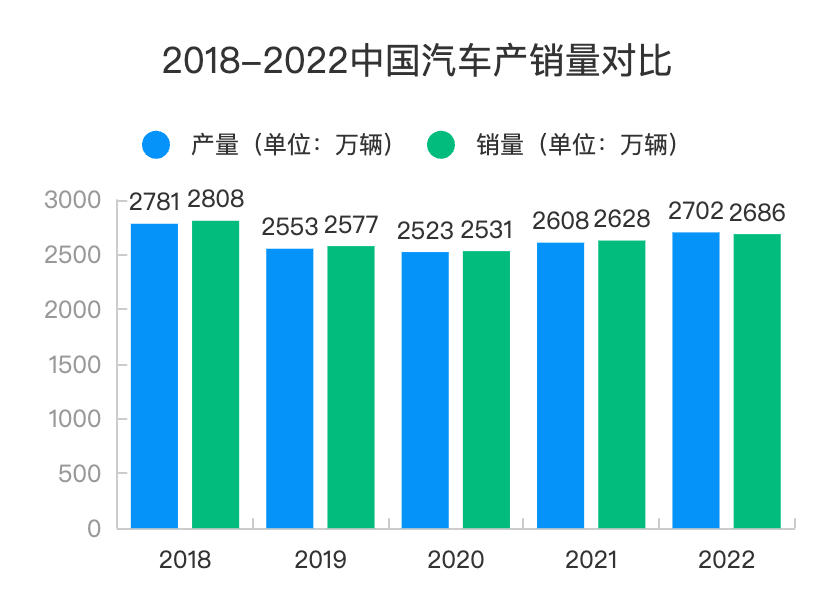 汽车出海，卖好车跑通了俄罗斯