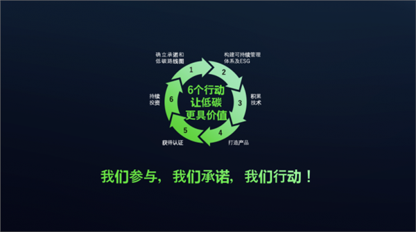 行业首家 统一正式加入联合国全球契约组织(UNGC)