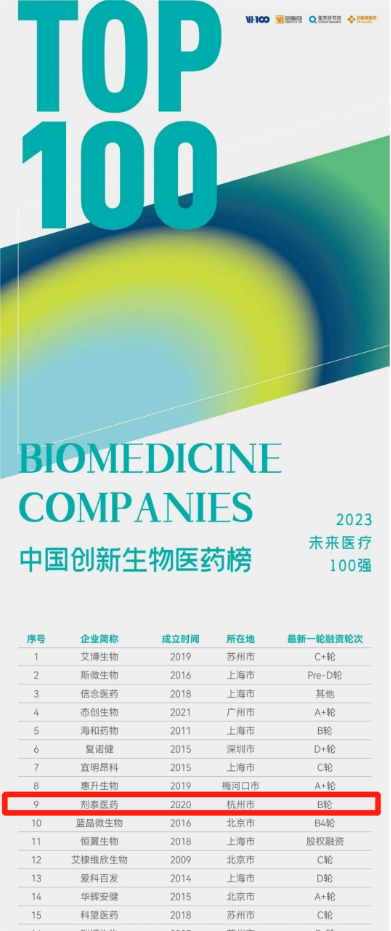 2023未来医疗100强榜单发布，剂泰医药荣登中国创新生物医药榜