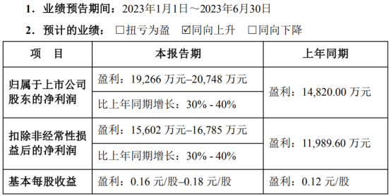 东方精工上半年预喜，智能装备制造龙头打开价值成长新空间