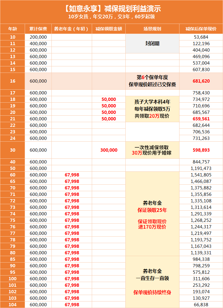 预定利率下调？看如意永享养老年金险如何缓解“资产荒”