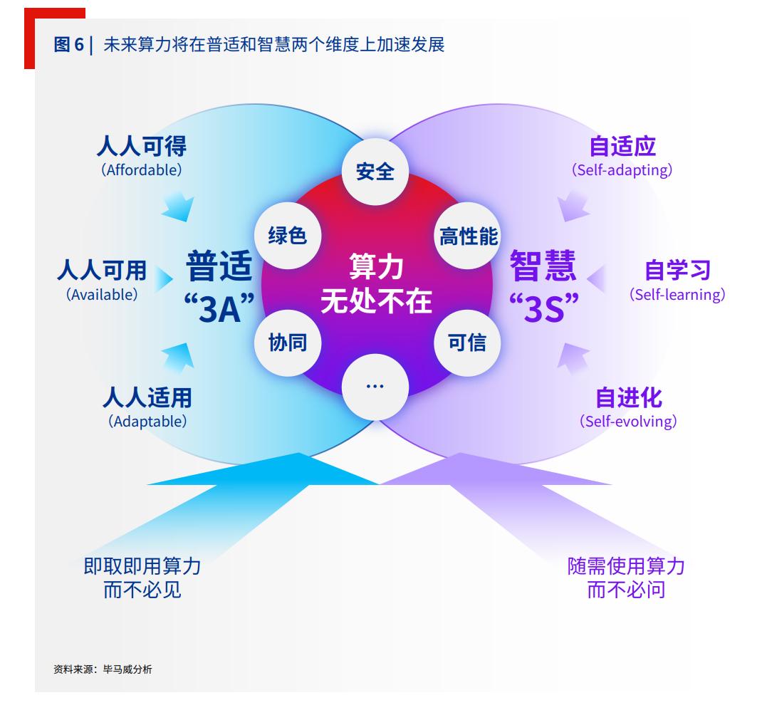 新计算时代算力何为？听听这些头部券商怎么说