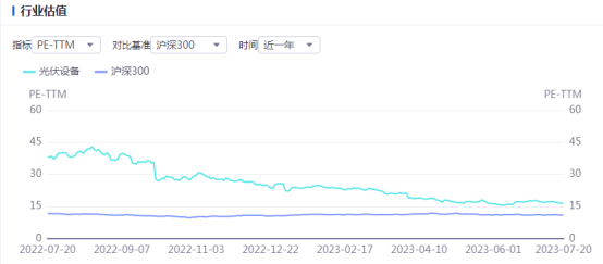 光伏周报：上半年光伏装机4.71亿千瓦 阿特斯140亿元扩充光伏产业链