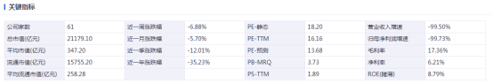 光伏周报：上半年光伏装机4.71亿千瓦 阿特斯140亿元扩充光伏产业链