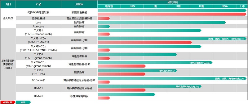 远大医药成都核药基地正式开业，夯实核药抗肿瘤诊疗领军企业地位