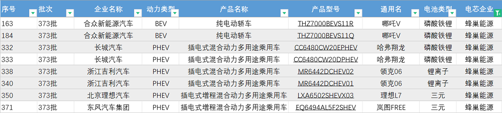 创纪录！蜂巢能源盐城基地飞叠短刀L400电芯2个月累计生产超50万支