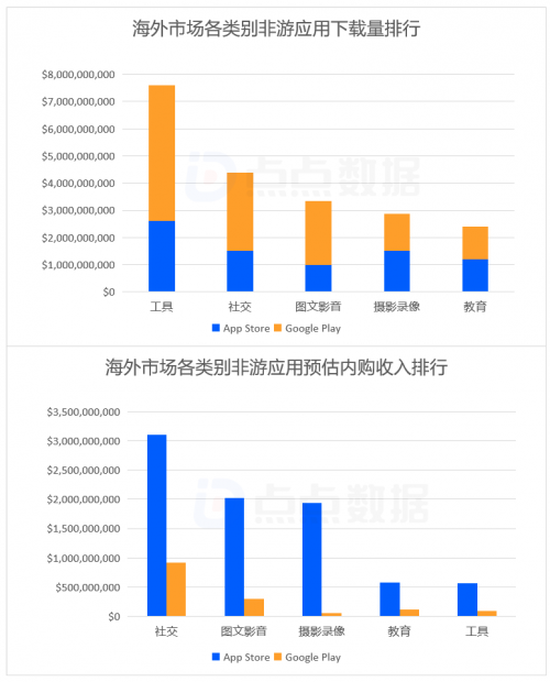 TopOn发布《2023H1全球移动应用市场与广告变现报告》