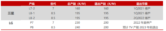 面板价格持续回暖，行业寒冬已过？