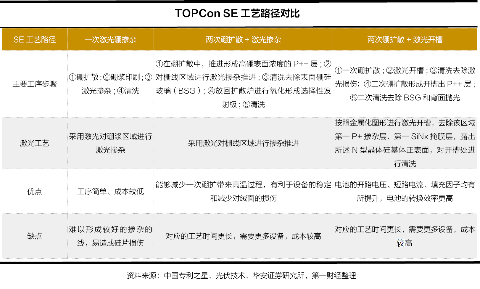 光伏激光设备：2023年市场规模或近翻番 两大投资逻辑渐明晰