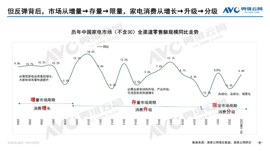 家电行业回暖背后，“跨界”依旧是必选项